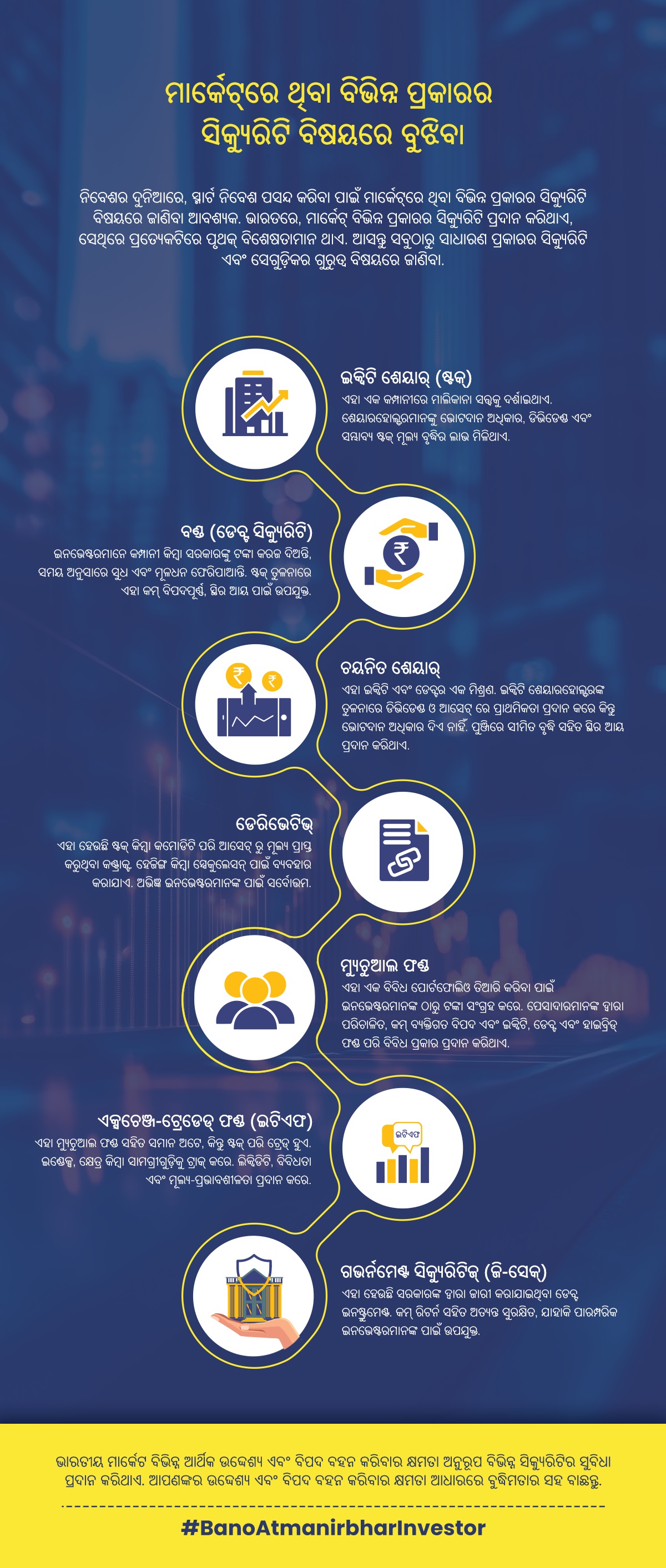 Different Types Of Securities Educational Graphic