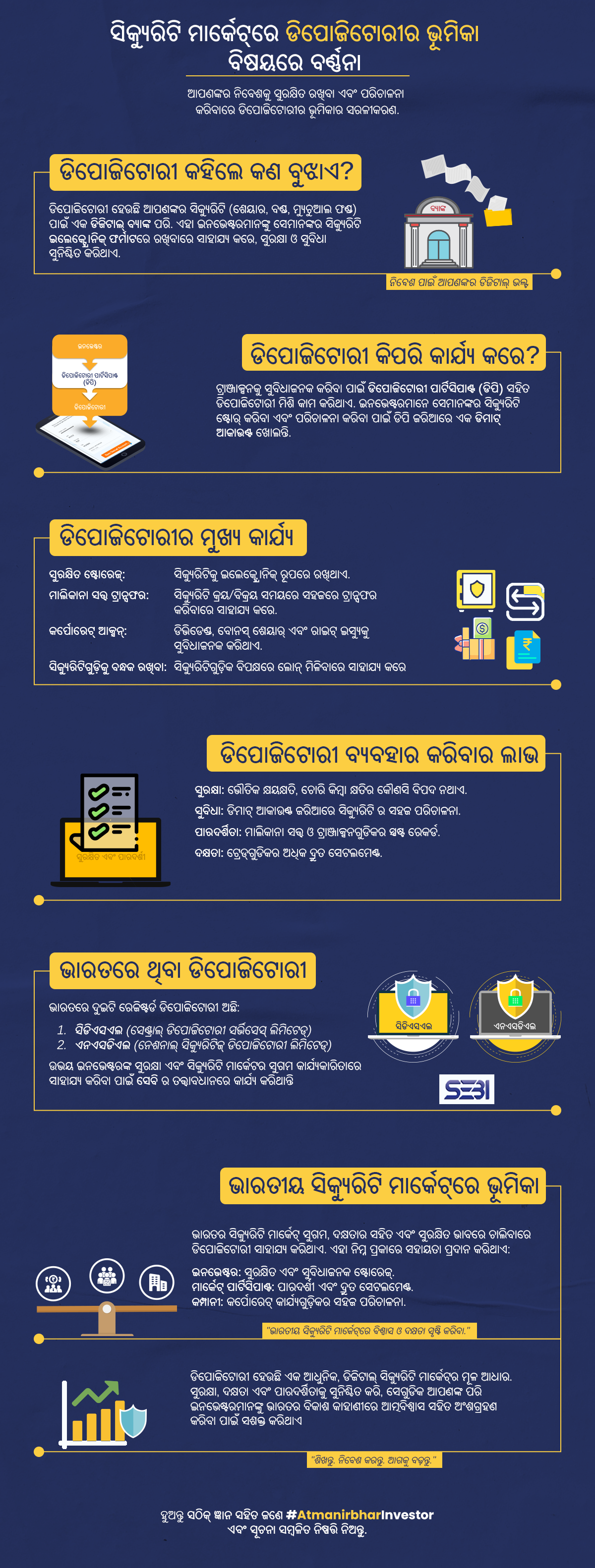 Role Of Depository Participant Infographic